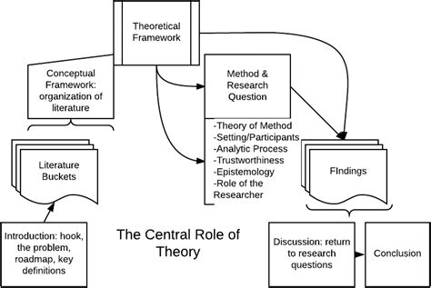 conceptual framework  qualitative research infoupdateorg