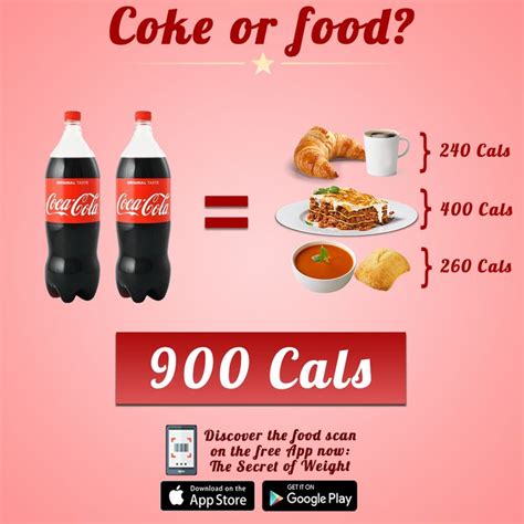 Pin On Calorie Comparison