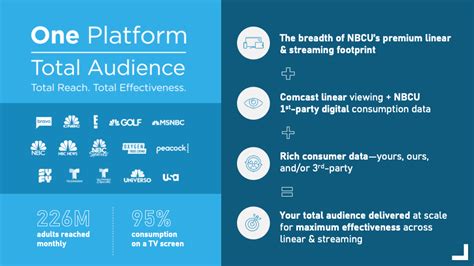 nbcu launches ai based cross platform planning  activation tool ces   tv