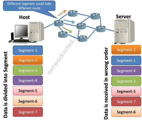 user datagram protocol udp explaind networkustad