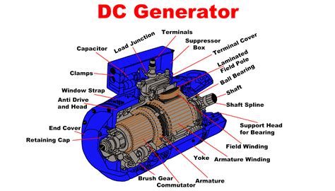 freely electrons dc generator working principle construction