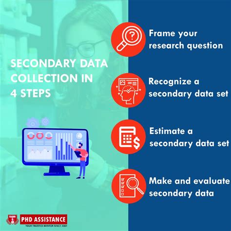 phd thesis  secondary data collection   steps