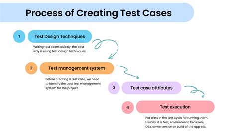 write test cases effectively   template testomatio