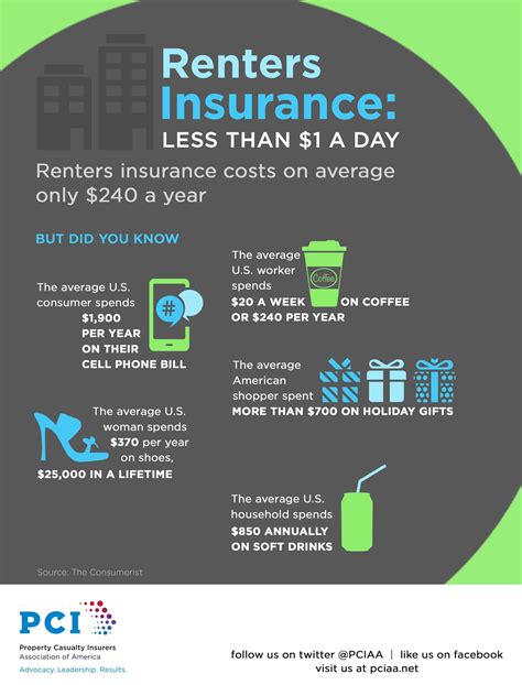 apartment renters insurance apartement