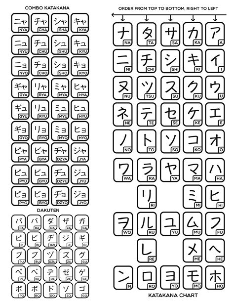 downloadable katakana charts