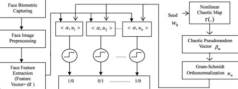 schematic diagram   proposed scheme  scientific diagram