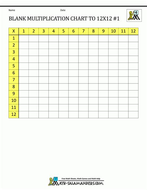 blank multiplication table    printable blank