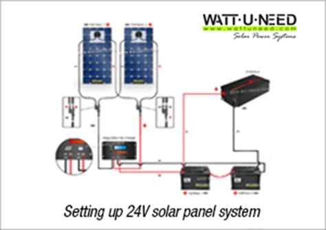 schematic diagrams  solar photovoltaic systems wattuneed