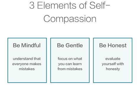 practise self compassion to improve how you feel about yourself
