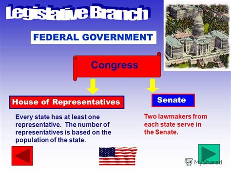 prezentatsiya na temu executive legislativejudicial   united states  america  democracy
