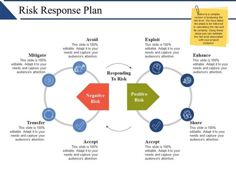 risk response plan  infographics  graphics  powerpoint