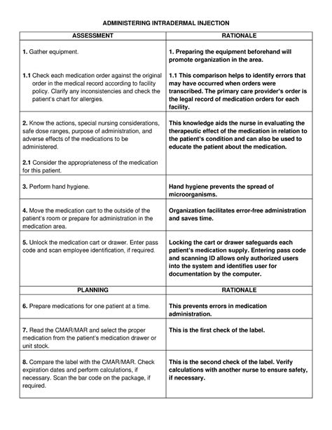 checklist  rationale  intradermal intramuscular injection administering intradermal
