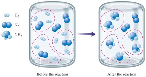limiting reactant reactant   chemical reaction