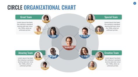related image organizational chart organizational chart design org