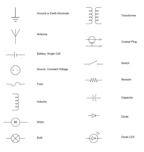 coaxial connector schematic symbol