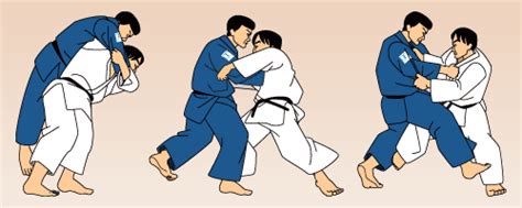 Glossary Of Judo Terminology Renraku Waza Combination Of