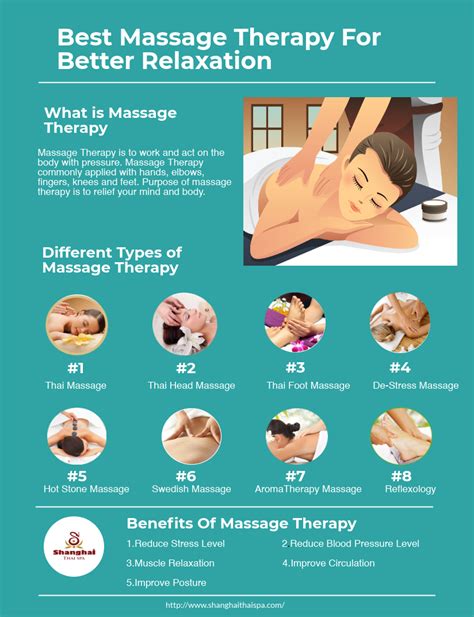 pin by shanghai thai spa on therapy good massage types of massage