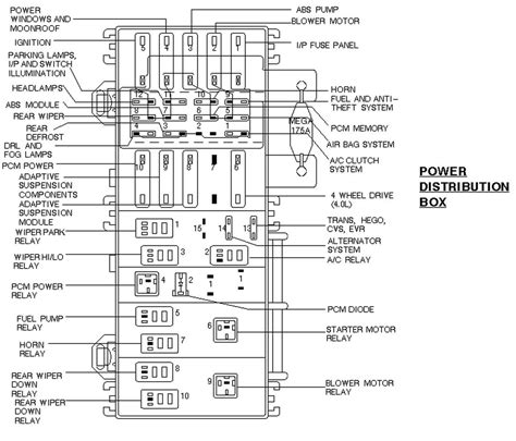 1998 Ford Expedition Power Distribution Box