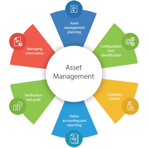 asset management  helpdesk adviacent