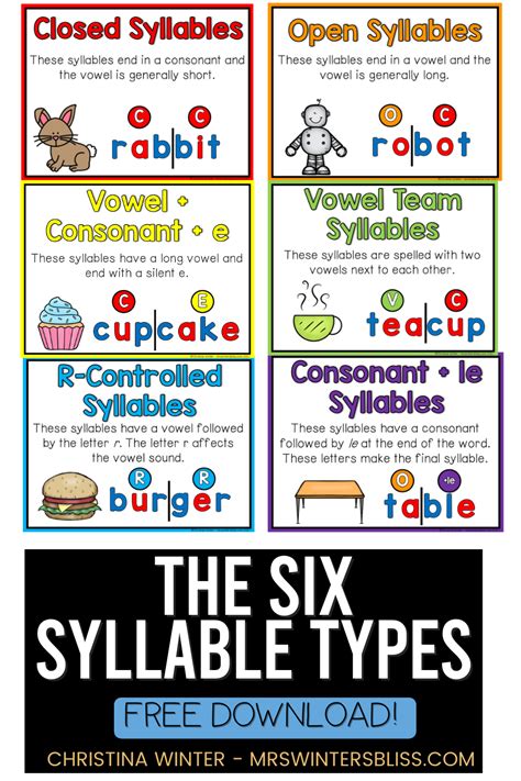 syllable types  winters bliss resources