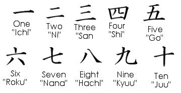ist curious japanese numerals