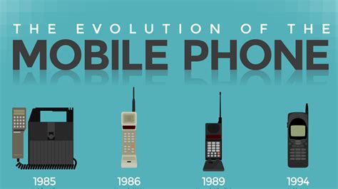 mobile phone  changed   years techradar