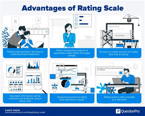 rating scale definition survey question types  examples questionpro