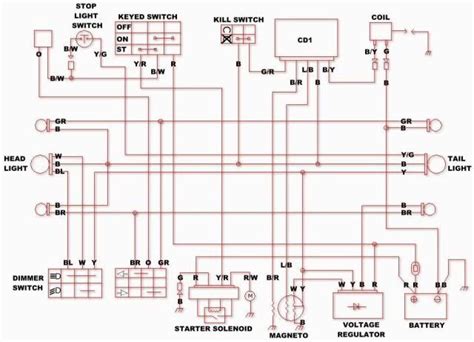 wiring diagram  chinese  atv  wiring diagram atv pit bike motorcycle wiring