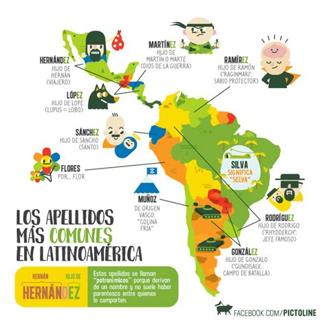 los apellidos más comunes de américa latina y sus orígenes aprender