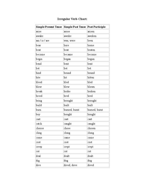 irregular verb chart  grammar language mechanics