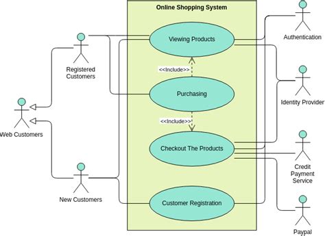 shopping system diagram