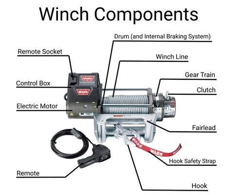 choose     winch basic winching techniques   truck