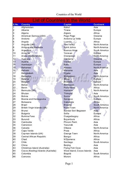 list  countries   world