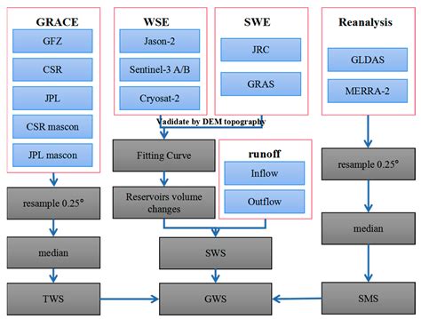 remote sensing  full text impacts  water resources management