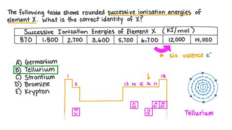 question video identifying  unknown element  successive ionization energies nagwa