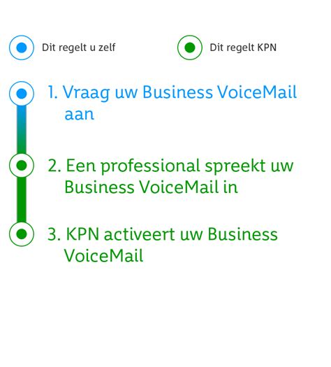 business voicemail  boodschap voor uw bedrijf kpn zakelijk