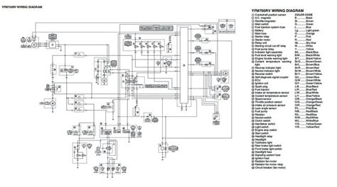 yamaha yfz  wiring diagram  diagram electrical wiring diagram wire
