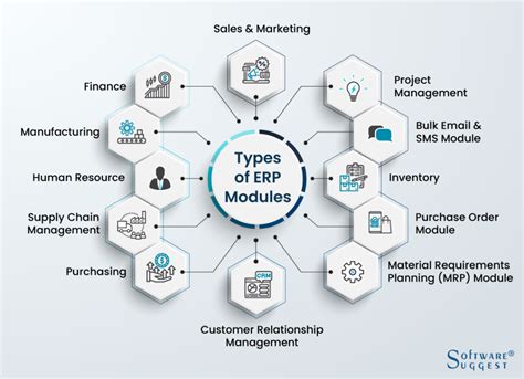 types  erp system modules