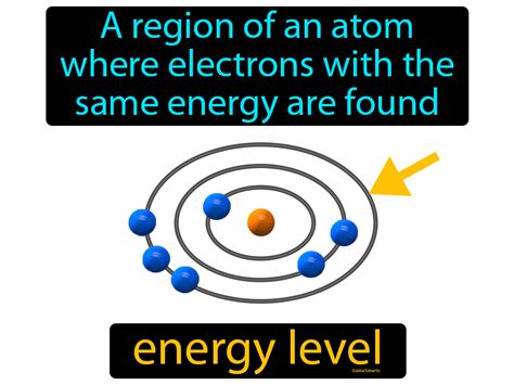 energy level easy  understand definition