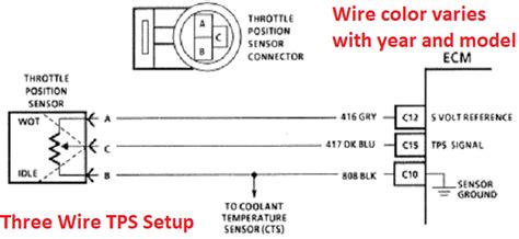 accelerator pedal position wiring diagram  chevy express