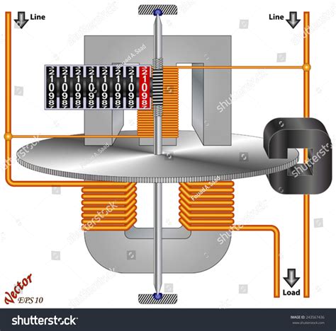 wiring diagram kwh meter  fasa wiring diagram kwh meter  fasa wiring diagram schemas