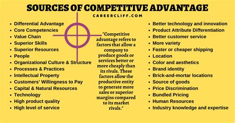 sources  sustainable competitive advantage careercliff