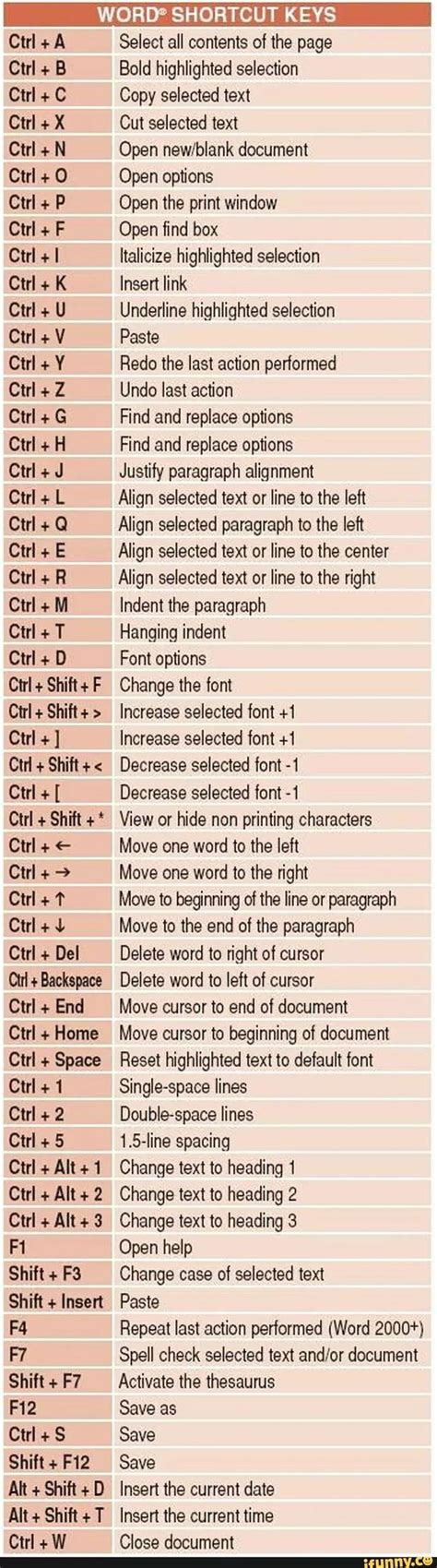 keyboard shortcuts guide rcoolguides