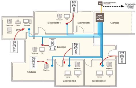 home electrical wiring system electrical wiring home electrical wiring electrical projects