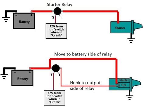 starter wiring diagram ford ranger wiring draw  schematic