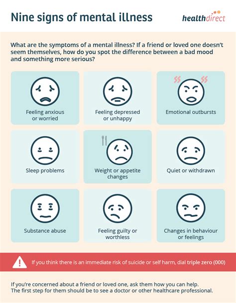 Nine Signs Of Mental Illness Infographic Healthdirect