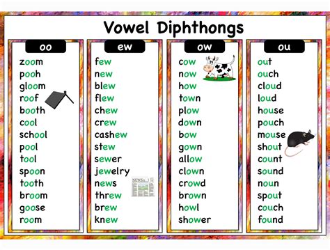 diphthongs phonics vowel team homeschool learning preschooler grade