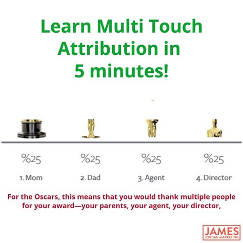 learn multi touch attribution   minutes httpllinxymemzflre