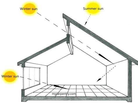 tiny passive solar cabin passive solar design house plans house plans passive solar design