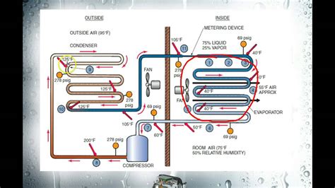 refrigeration system  components part  youtube